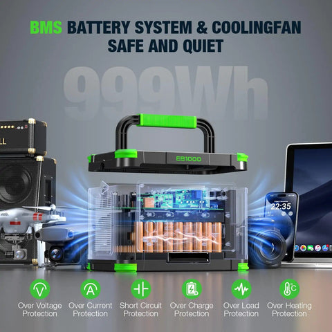 Power Up Anywhere With A 1000W Portable Power Station Featuring 999Wh Battery shown with BMS system and cooling fan details