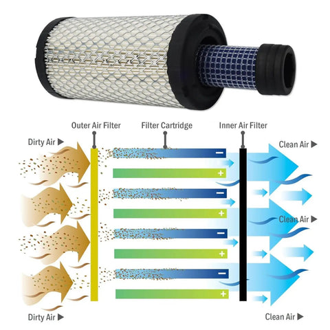 Diagram of an air filter from Complete Tractor Maintenance Kit With Oil Fuel Air And Hydraulic Filters For Kubota L2501 L2800 L3200