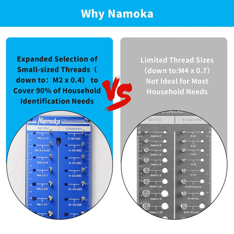 Namoka blue wall-mounted thread checker board for nuts and bolts; identifies 31 SAE and metric sizes