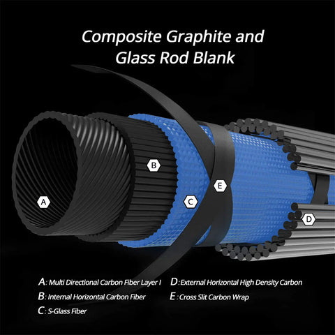 Composite Graphite and Glass Rod Blank showing layers of Compass Telescopic Casting Fishing Rod 6Ft Travel Rod For Freshwater And Saltwater Angling