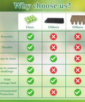 Comparison chart of Reusable Seed Starter Kit With 72 Cell Silicone Seedling Trays versus other seed trays, highlighting benefits.