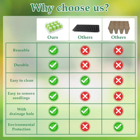 Comparison chart of Reusable Seed Starter Kit With 72 Cell Silicone Seedling Trays versus other seed trays, highlighting benefits.