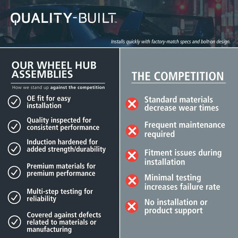 Comparison chart highlighting features of wheel hub assembly over competitors, emphasizing quality and reliability.
