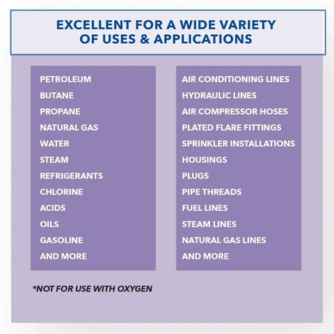 FasSeal ATS Anaerobic Thread Sealant usage list for petroleum, butane, propane, natural gas; not for oxygen use