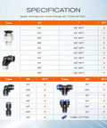 53 Piece Air Line Quick Connect Fittings Kit With One Eighth Inch One Quarter Inch Three Eighths Inch One Half Inch Push To Connect Fittings chart