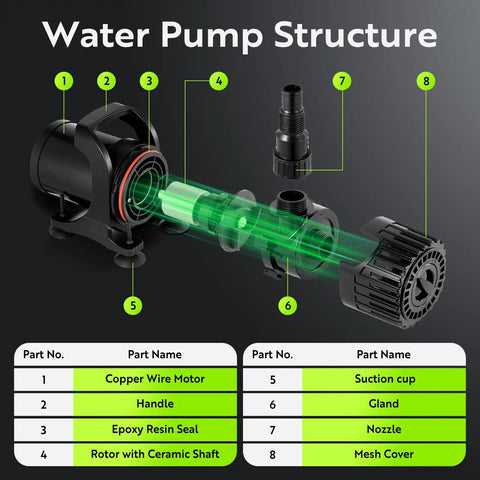 Diagram showing the structure of Adjustable Pond Pump 1800 GPH Submersible Water Pump With 13 Ft Lift And 20 Ft Cord, Filter Bag