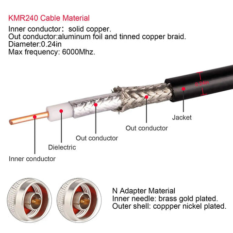 Cross-section of 50 Foot N Male To N Male Coax Extension Cable Ultra Low Loss 50 Ohm, with material details and connectors.