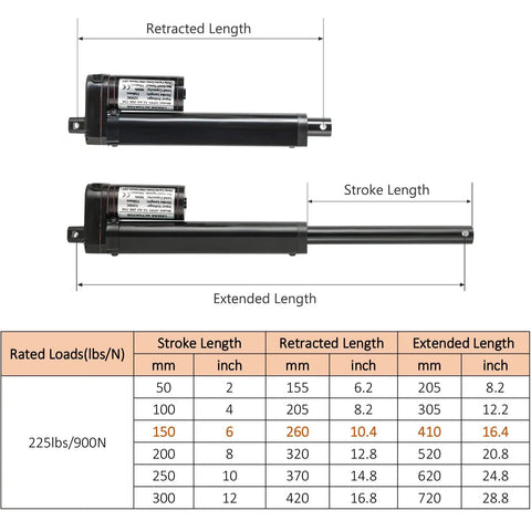Two views of a Six Inch DC Twelve Volt Stroke Linear Actuator with mounting bracket, showing retracted and extended positions.