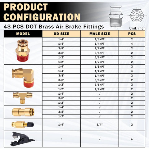 43 Piece Brass DOT Air Brake Fitting Kit With Push To Connect 1/4 In 3/8 In 1/2 In Quick Connect And NPT Thread Tubing Fittings Chart