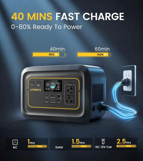 On The Go Portable Power Station 296Wh Backup Battery With 20ms UPS 300W Pure Sine Wave AC Outlet in use, charging quickly
