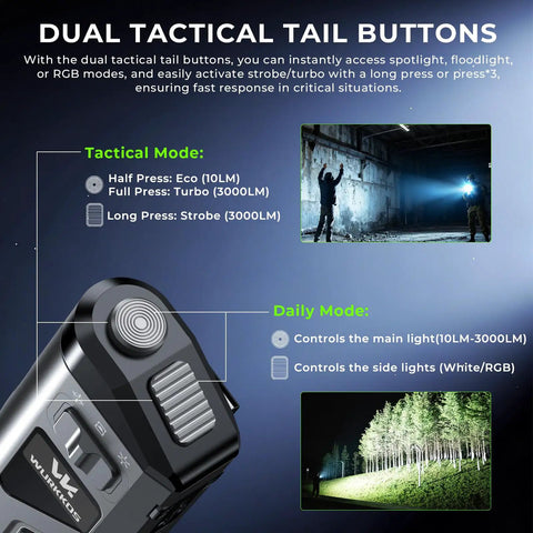 Close-up of Ultra Bright 3000 Lumen USB C Rechargeable Flashlight with dual tactical buttons, highlighting tactical and daily modes.