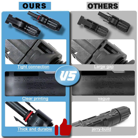Comparison of 24 Pack Solar Panel Cable Connectors, Male And Female IP67 Waterproof, showing tight connection vs large gap.