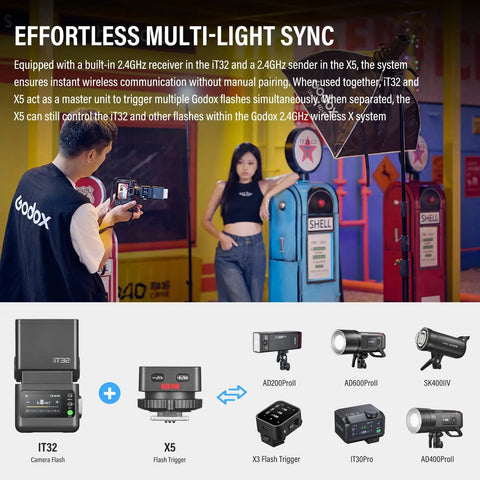 Person using TTL Camera Flash For Sony With X5S Trigger Kit in studio setting with multi-light sync