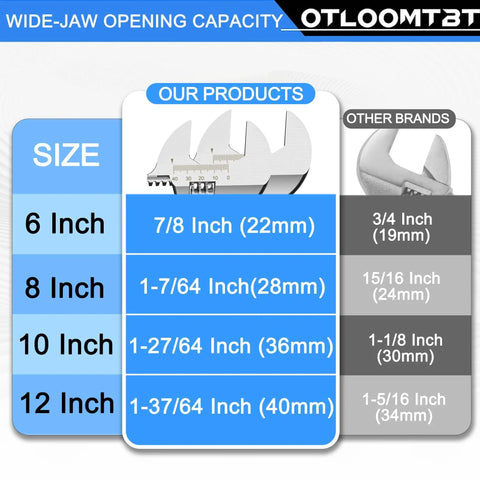Comparison of 4 Piece Adjustable Wrench Set Featuring 6 8 10 12 Inch Wrenches with other brands showing jaw sizes and capacities.