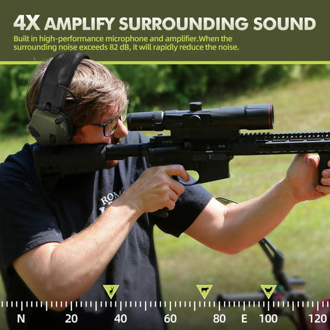 Man using electronic shooting ear protection with 4X sound amplification and rifle in outdoor setting, 22 dB NR, 2 AAA powered.