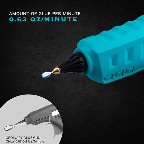 Close-up of blue cordless hot glue gun nozzle with glue drop and glue output comparison, compatible with Makita 18V battery.