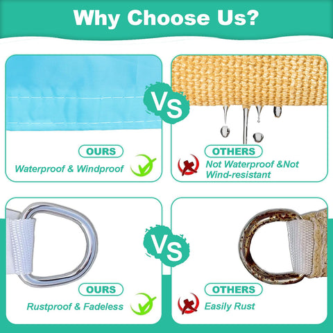 Comparison showing Lake Blue 9 Foot 9 Inch By 9 Foot 9 Inch UV Blocking Waterproof Shade Sail features vs others