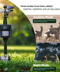 Rock Solid Motion Activated Yard Sprinkler With Adjustable 360 Spray Head, showcasing modes for day, night use against pets and critters.
