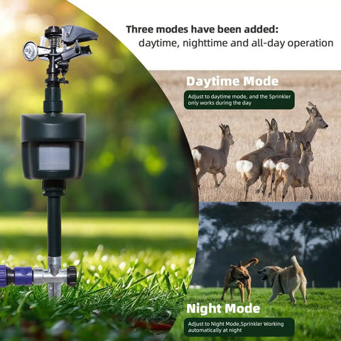 Rock Solid Motion Activated Yard Sprinkler With Adjustable 360 Spray Head, showcasing modes for day, night use against pets and critters.