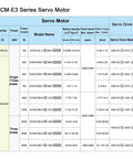 Technical specifications table for E3 Series 220V Servo Motor Kit showing model names, power output, and torque details.
