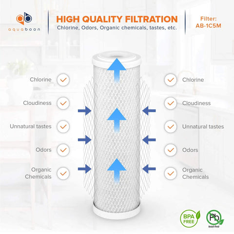 5 Micron 10x2.5 Carbon Block Water Filter Cartridge CTO showing filtration features like chlorine removal and taste improvement.
