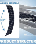 400W Flexible Solar Panel Kit For RVs And Boats With Two 200W 12V Panels And 40A Charge Controller For Off Grid Camping