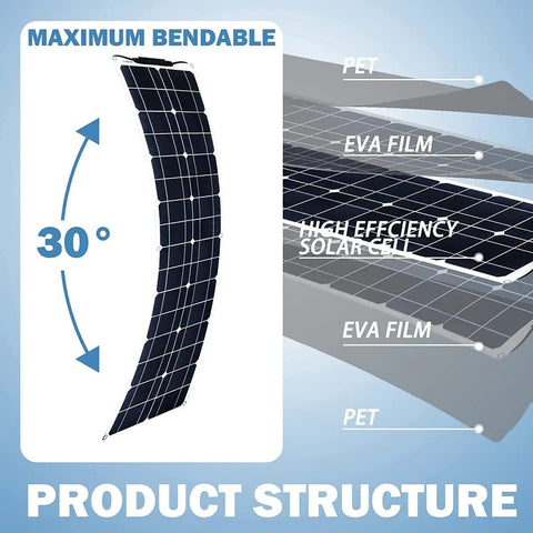 400W Flexible Solar Panel Kit For RVs And Boats With Two 200W 12V Panels And 40A Charge Controller For Off Grid Camping