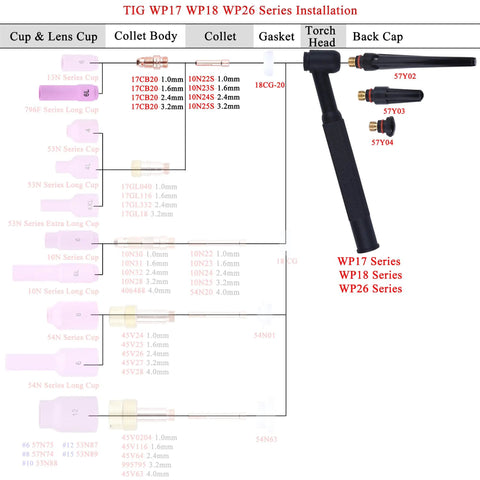 Diagram of TIG WP17 WP18 WP26 Series installation showcasing Top Tier XXL Extra Long Alumina Nozzles 6.5mm Bore 89mm Length Ceramic Cups.