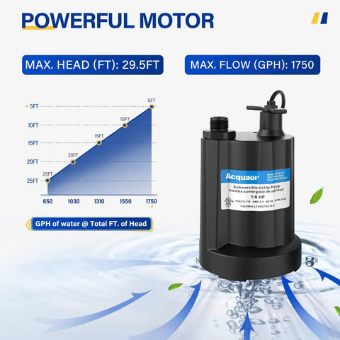 Image of Submersible Water Pump 1/6 HP Sump Pump Thermoplastic Utility Pump Workhorse 1760 GPH beside performance chart.