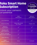 Comparison of Roku Smart Home Subscription features with and without monthly plan, highlighting benefits like live streaming and event filtering.
