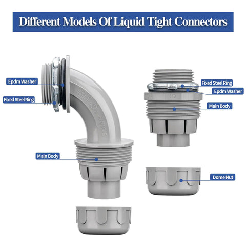 Different models of No Brainer Half Inch Liquid Tight Conduit And Connector Kit showing connectors and their parts.