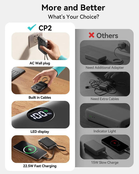 Hella Slick Compact Portable Charger 10000mAh Power Bank With Built In Usb C And Usb A Cables Plus AC Plug For Grab And Go Travel Everyday Carry Setup Gear with LED display and fast charging shown