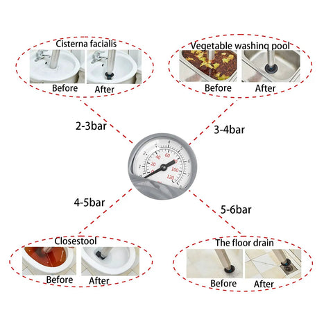 Pressure display chart for Beast Mode Heavy Duty Toilet Plunger And Drain Snake Set, showing before and after clog removal results.