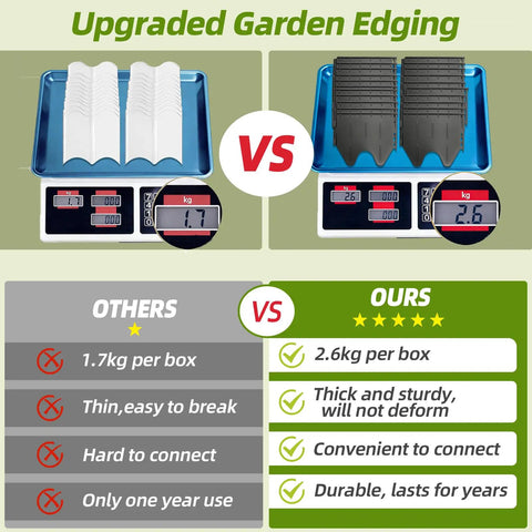 Comparison of interlocking garden edging border kits with 38 pieces, 20 ft of durable plastic, showing weight and quality differences.