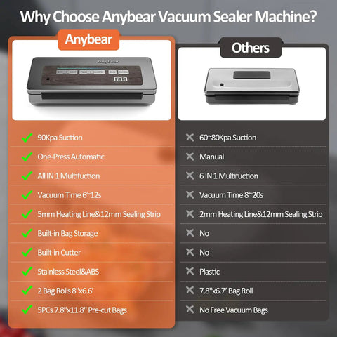 Comparison of Vacuum Sealer Machine All In One With Wide Seal For Food Storage 90kPa 120W Power Built In Cutter features