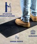 Foot Warmer Portable Heated Rubber Mat For Home Office Garage And Car 135W Energy Saving Warmth, Rugged Waterproof Rubber