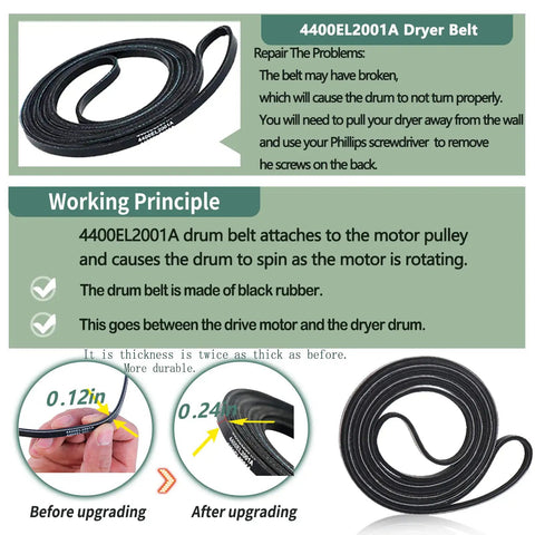 Close-up of black 4400EL2001A dryer belt with thickness comparison diagram from Upgraded Dryer Repair Kit For LG And Kenmore Dryers.
