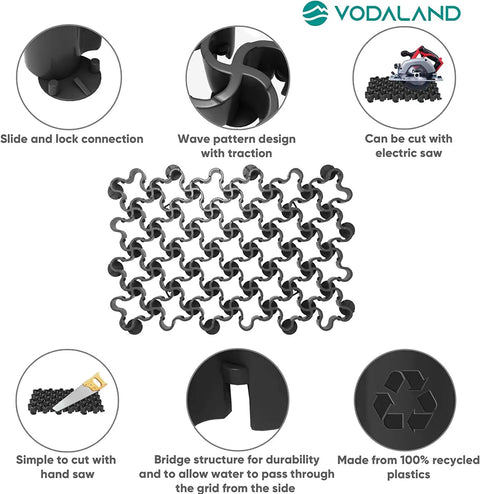 Diagram of Vodaland Permeable Pavers EasyPave Grass And Gravel Driveway Grid 2 Inch Depth Black Recycled Plastic Features