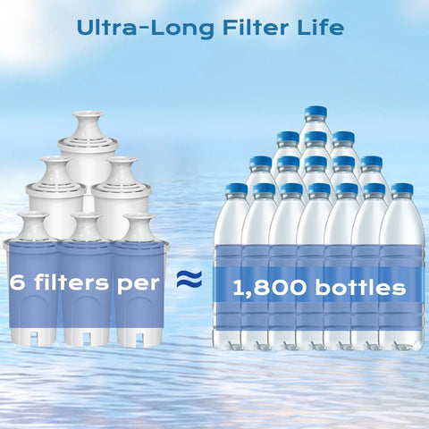 Replacement Water Filter For Pitchers Compatible With Classic OB03 And Mavea 107007 NSF Certified Pitcher Filter 1 Year Supply image
