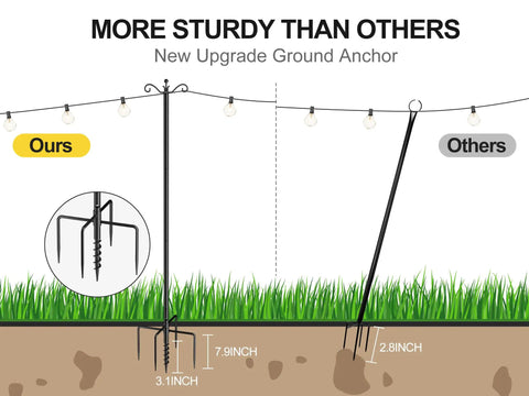 Illustration comparing 2 Pack 9 Foot Outdoor String Light Poles with adjustable metal stand and sturdy 5 prong spiral ground anchors.