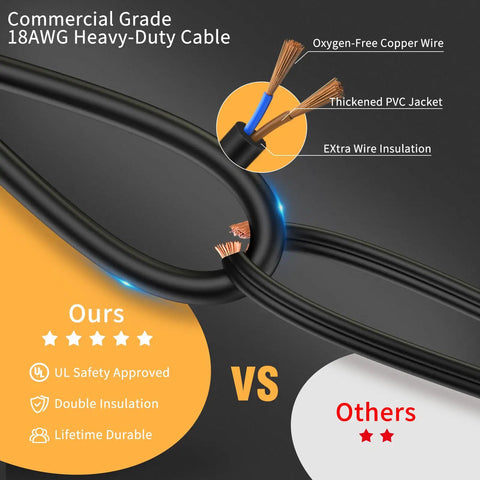 Commercial Grade 18AWG Heavy-Duty Cable with oxygen-free copper and PVC insulation shown in a comparison layout.