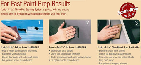 Three steps showing the use of Primer Prep Scuff Pad For E Coated Panels, Quick Even Scuffing with descriptions for optimal paint prep.