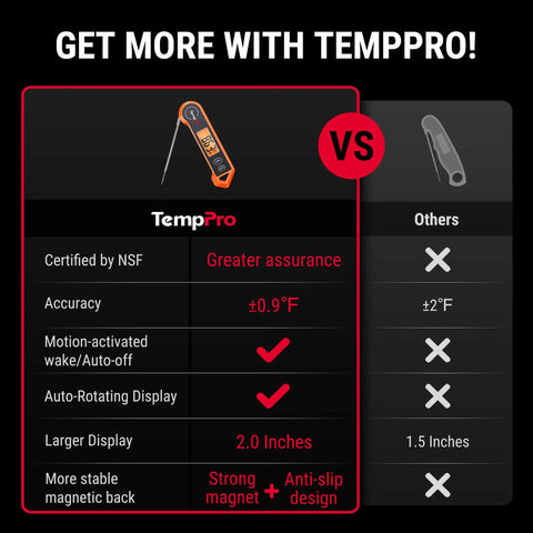 Pro Grade Digital Meat Thermometer With 2 Inch Auto Rotating Backlit Display And Motion Sensing Sleep Wake features comparison chart
