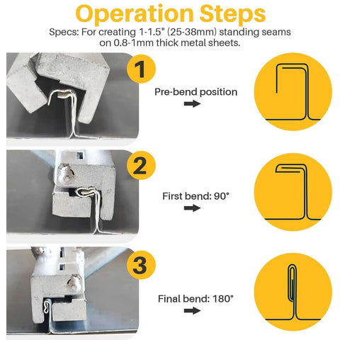 Diagram showing operation steps for 2-In-1 Standing Seam Tool For Roofing And Metal Work With Pro-Grade Dual Angle Control 90 And 180 Degrees Seam Height 1 To 1.5 Inches Leak-Proof Interlocking System Non-Slip Ergonomic Handle Sheet Metal Hand Seamer For Edging Roofing And Clamping.