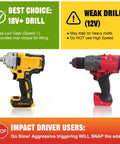 Graphic showing 18V and 12V drills for Three Eighths Inch Socket Adapter For Pop Up Camper Crank Handles Replacement Chrome Plated Drill Attachment