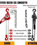 Comparison of heavy duty lever chain hoist, showing advantages like durability and corrosion resistance with smooth operation features.
