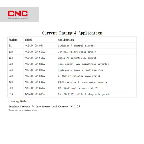 40 Amp Two Pole DIN Rail Mount Circuit Breaker With Thermal Magnetic Trip For 120V 240V AC Systems No Fuss Easy Install Solar MCB Disconnect Switch For Overload And Short Circuit Protection In Home And Shop Use current rating chart for 40A AC240V 2P C40A