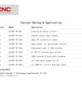 Current rating chart for 16 Amp 2 Pole AC Circuit Breaker DIN Rail Mount With Thermal Magnetic Trip, 400V AC Disconnect Switch MCB
