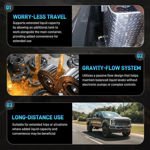 Diesel Gravity Fueled Auxiliary Fuel Tank Installation Kit For Heavy Duty Trucks Works With Ford F Series Chevy Silverado GMC Sierra Dodge Ram 1999 2022 With One And A Half Inch Fill Line showing usage scenarios and benefits.