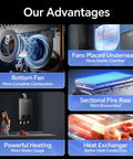 Heavy Duty Natural Gas Tankless Water Heater 8.5 GPM 190000 BTU Indoor Unit advantages including powerful heating and efficient fans.